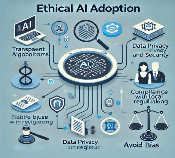 Ethical Considerations When Adopting AI