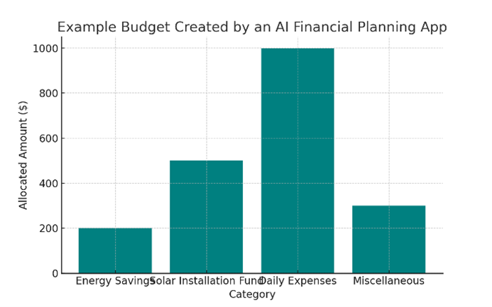 How AI Can Help with Financial Planning